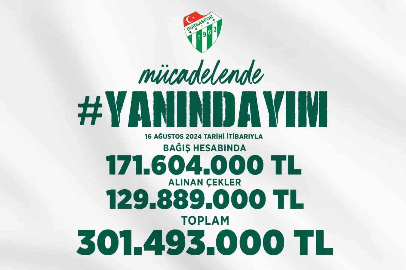 Bursaspor'un 'Yanındayım' kampanyasında 300 milyon aşıldı