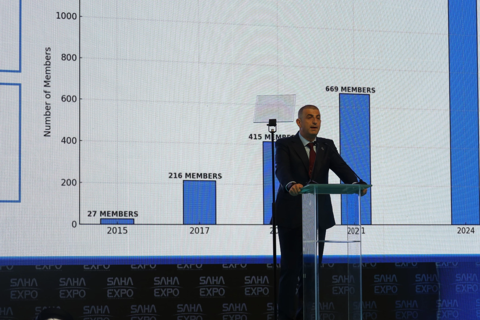 BAYKAR Yönetim Kurulu Başkanı Bayraktar: '133 imza töreninde toplam 6,2 milyar dolarlık anlaşmalar imzalanacak'