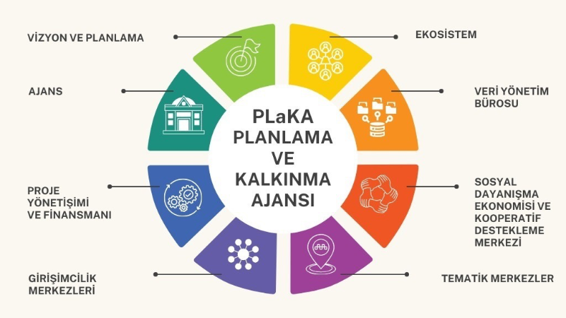 Nilüfer'den Planlama ve Kalkınma Ajansı
