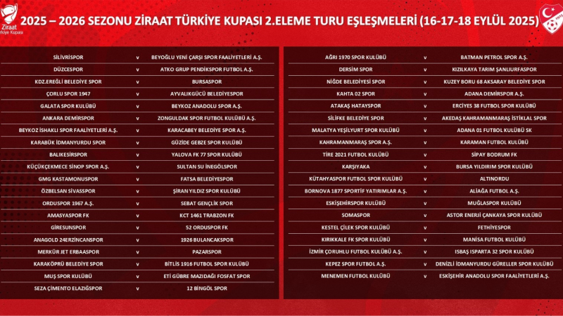 Ziraat Türkiye Kupası 2. Eleme Turu tüm eşleşmeler